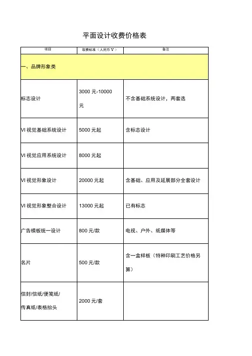 新平面设计收费价格表