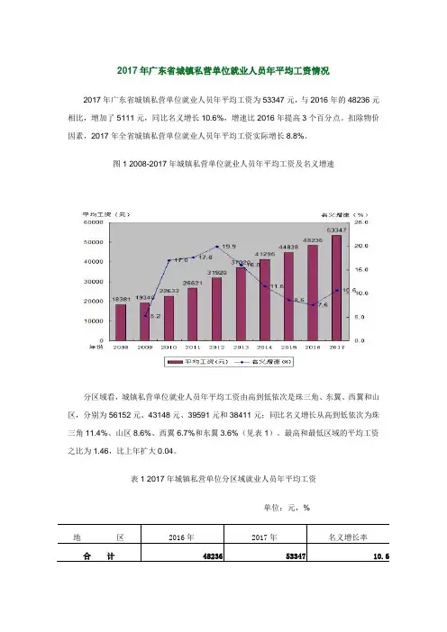 2017年广东省城镇私营单位就业人员年平均工资情况