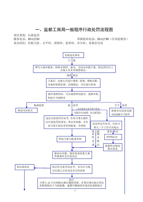 盐都工商局流程图