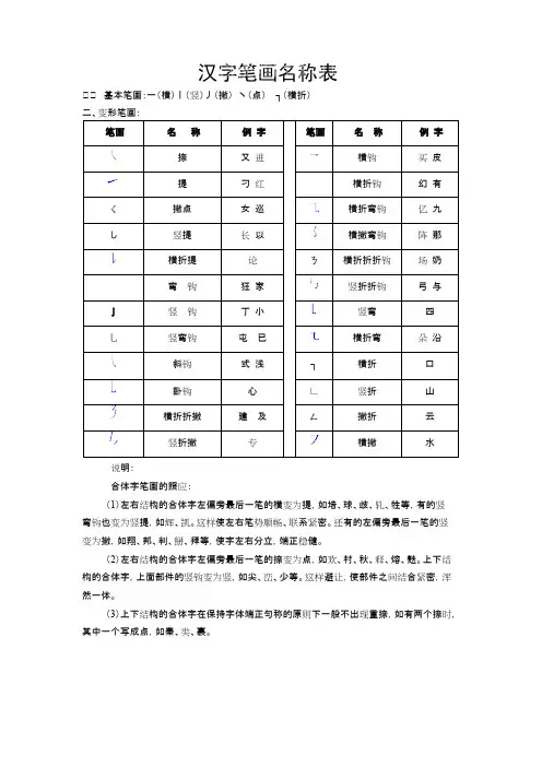 (完整)汉字笔画名称表、间架结构表、偏旁部首大全,推荐文档