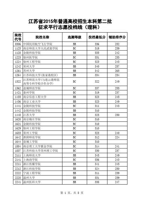 江苏省2015年普通高校招生本科第二批 征求平行志愿投档线(理科)