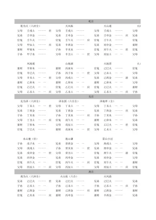 六十四卦世应与六亲匹配
