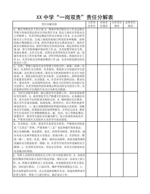 XX中学一岗双责分解表[1]