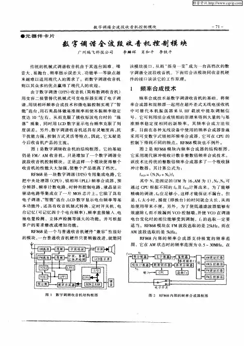 数字调谐全波段收音机控制模块