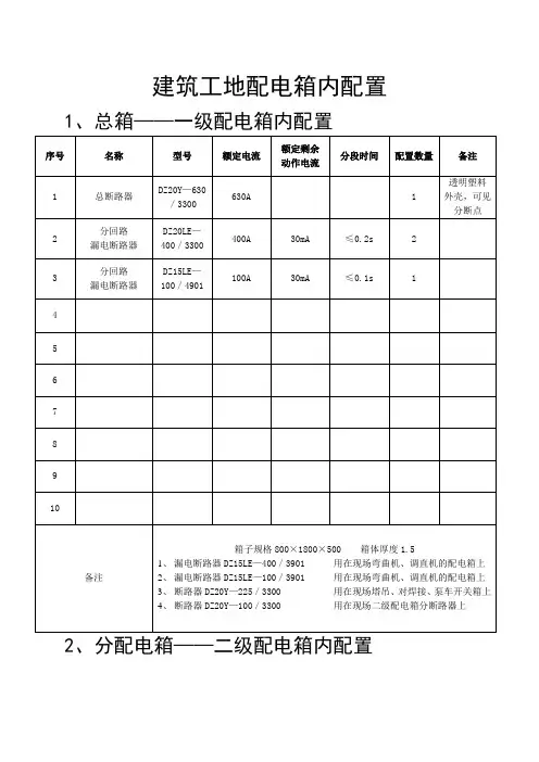 建筑工地配电箱(一、二、三、塔吊)内配置