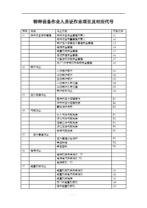 特种设备作业人员证作业项目及对应代号