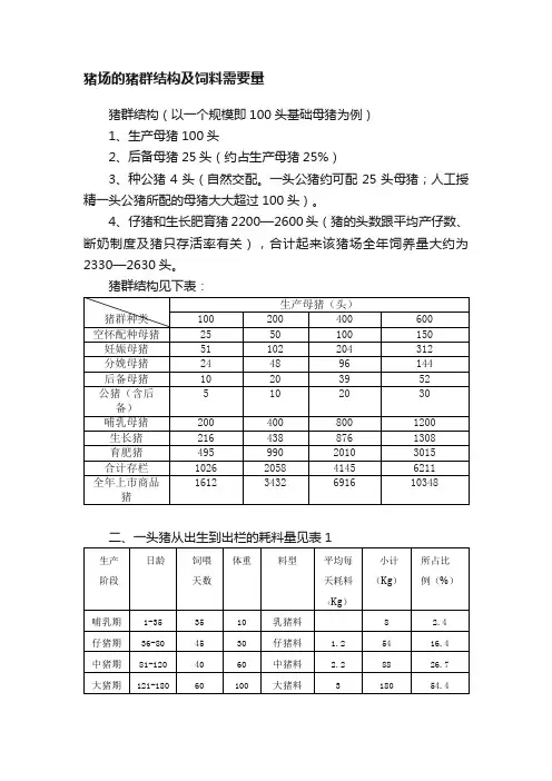 猪场的猪群结构及饲料需要量