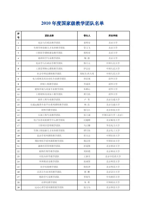 度国家级教学团队名单