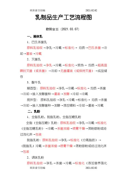 乳制品生产工艺流程图之欧阳家百创编
