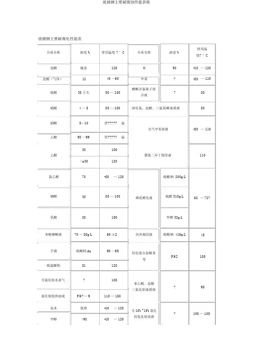 玻璃钢主要耐腐蚀性能表格