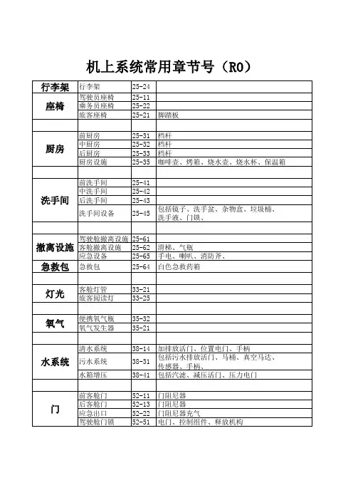 A320机上工作常用章节号