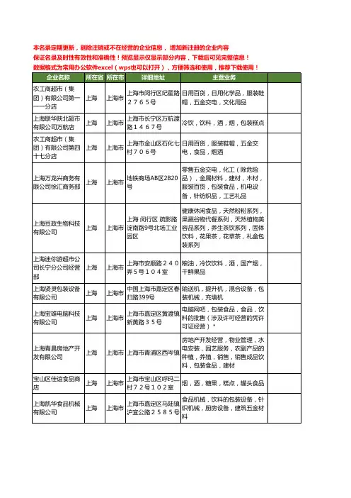 新版上海市包装饮料工商企业公司商家名录名单联系方式大全1882家