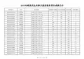 2015年定西市一万名_三支一扶_进村进社考试成绩及排名【岷县】