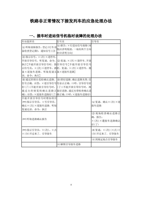 铁路非正常情况下接发列车的应急处理办法