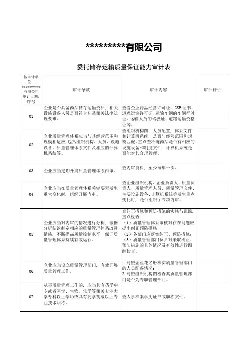 药品委托储存运输单位质量保证能力审计表(适用于批发企业和连锁委托储存运输对被委托单位的定期审核)
