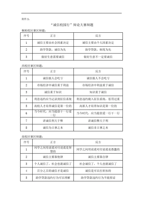 诚信校园行辩论大赛参备考资料辩题