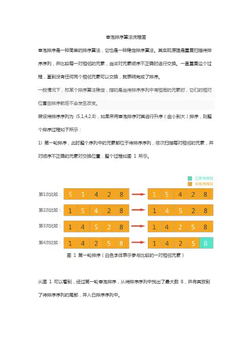 冒泡排序算法流程图