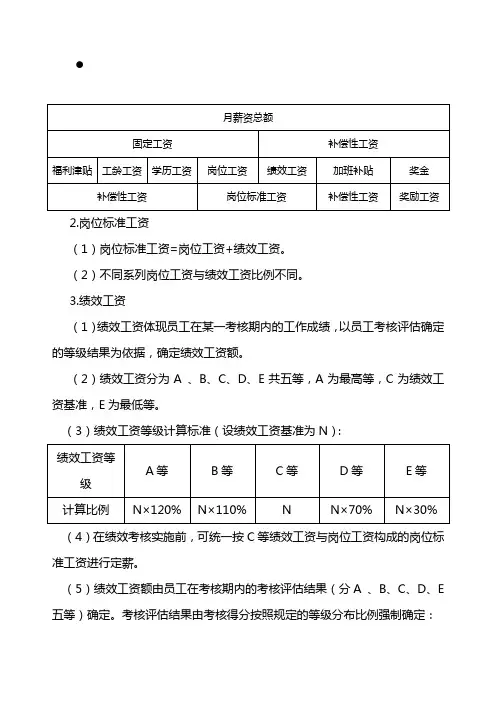 万达集团薪酬
