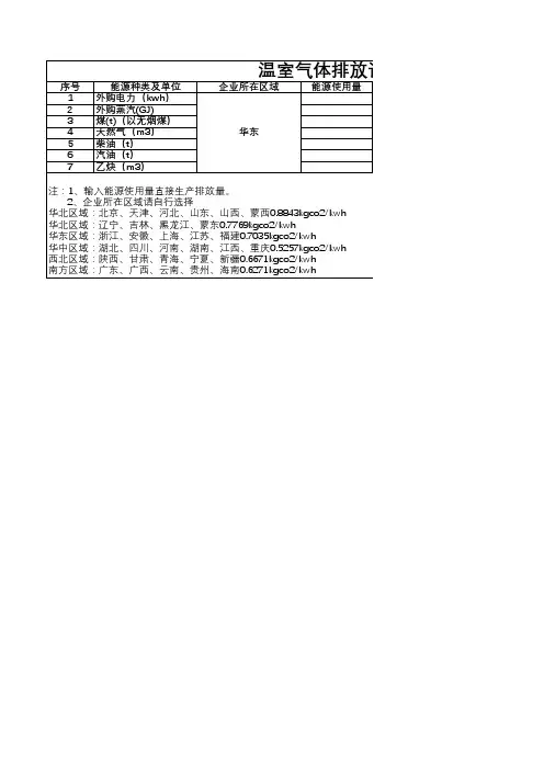 工业企业温室气体排放核算表(建立计算过程和内置折碳系数)
