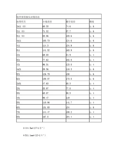扣型与尺寸