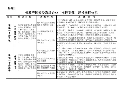 “样板支部”建设指标体系1
