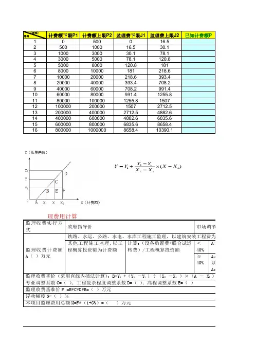 监理收费基价及计算表