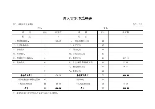 收入支出决算总表