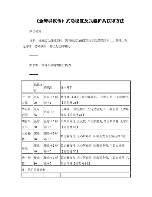 《金庸群侠传》超详细武功秘笈及武器护具获得方法