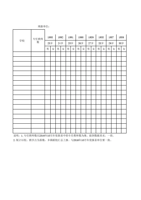 专任教师年龄情况统计表