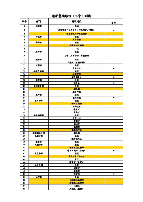 55个最新基准职位列表