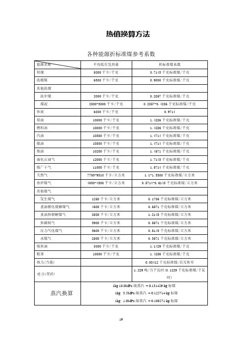 天然气热值换算方法