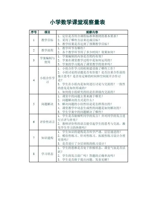小学数学课堂观察量表