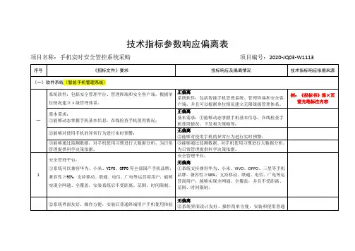 技术偏离表 (软件)