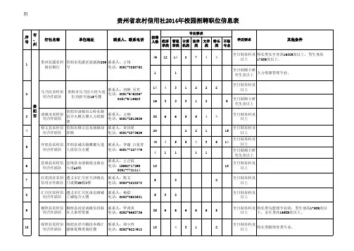 贵州省农村信用社2014年校园招聘职位信息表
