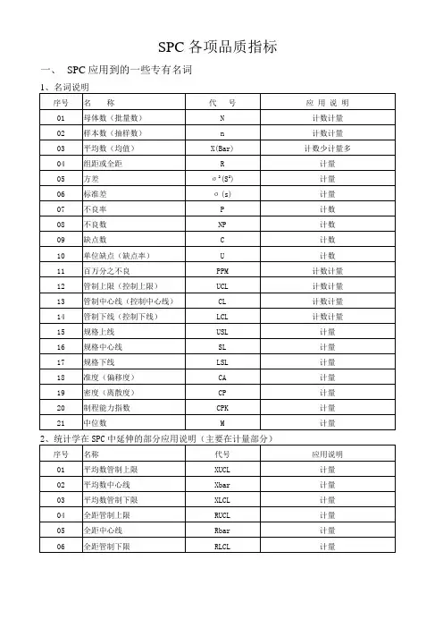SPC品质指标