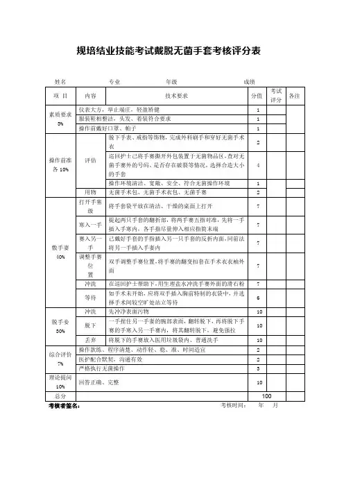 规培结业技能考试戴脱无菌手套考核评分表