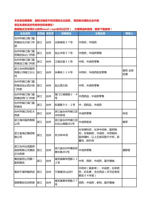 2020新版浙江省台州中成药工商企业公司名录名单黄页联系方式大全78家