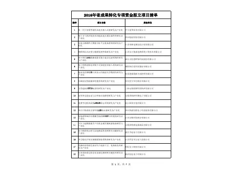 2016年江苏省科技成果转化专项资金拟立项目公示