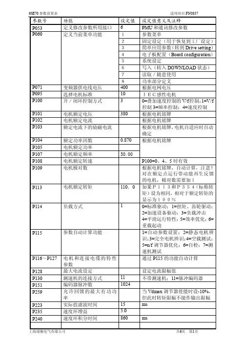 6SE70参数设置表