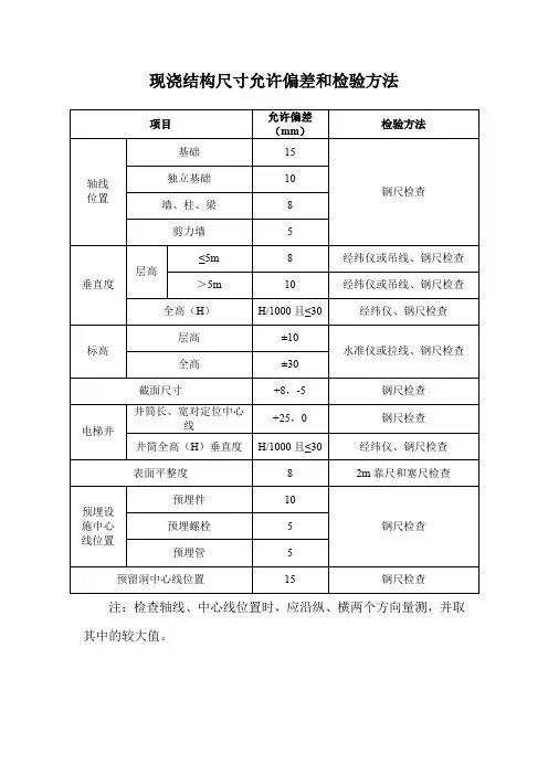 现浇结构尺寸允许偏差和检验方法