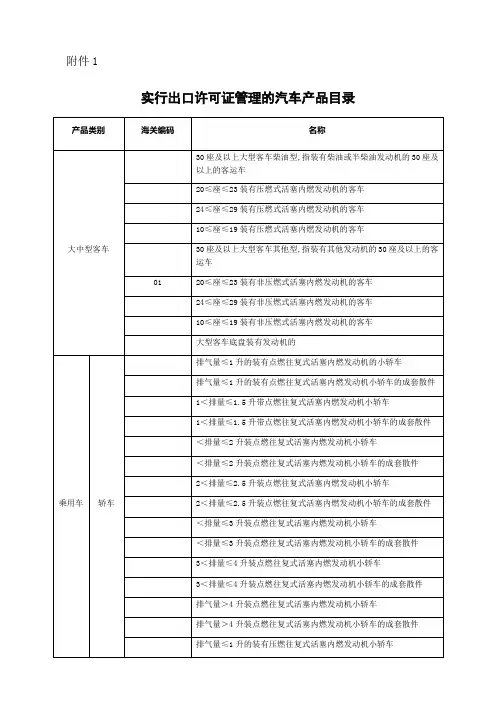 实行出口许可证管理的汽车产品目录