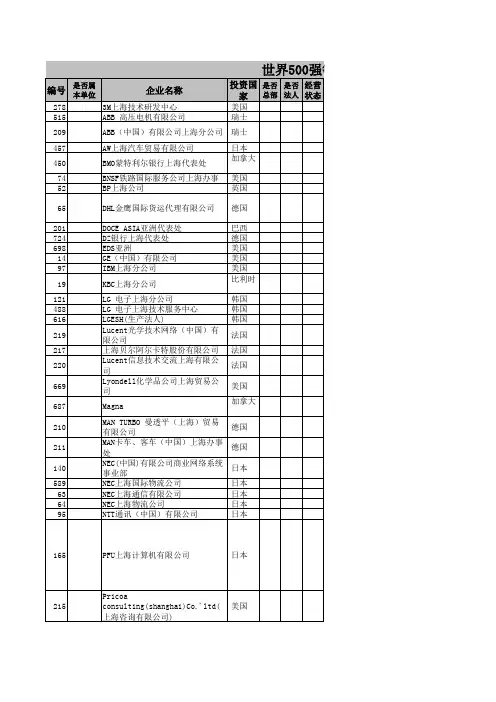 世界500强等跨国公司762家