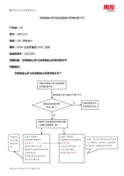 财务会计-应收应付-总账账龄分析与应收账龄分析表对账不平