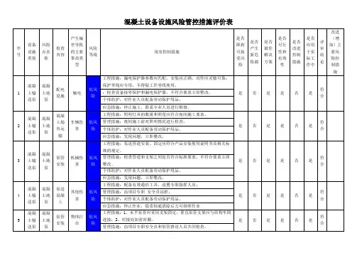 混凝土设备设施风险管控措施评价表