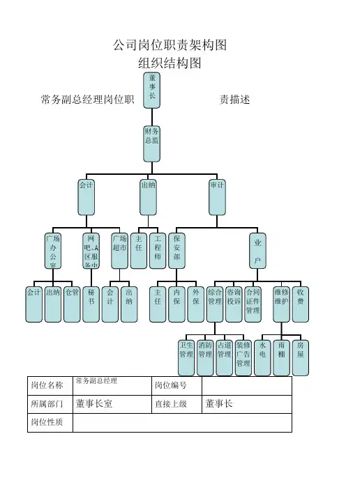 公司岗位职责架构图