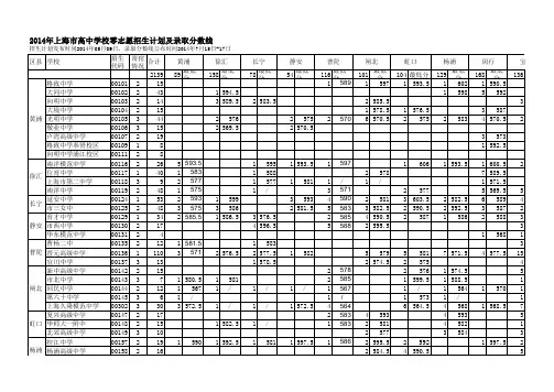 2014年上海市高中学校零志愿招生计划及录取分数线