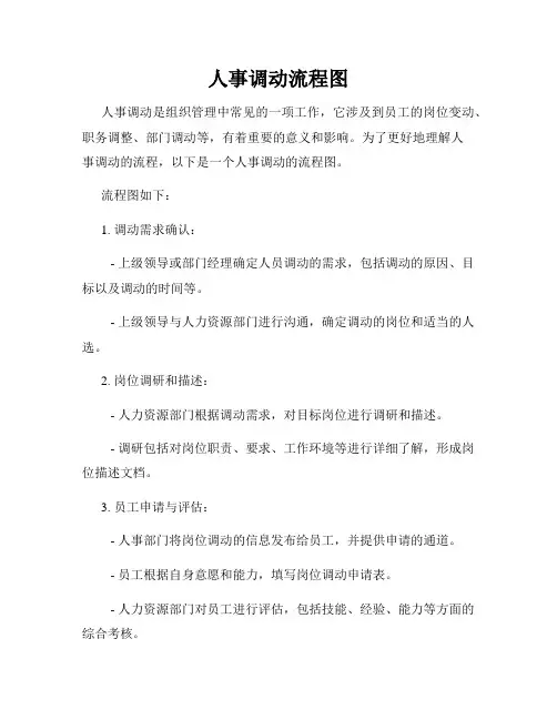 人事调动流程图