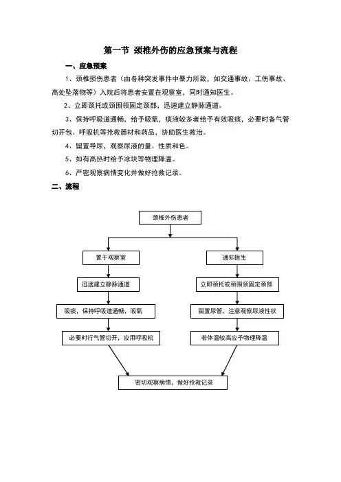骨科应急预案及流程