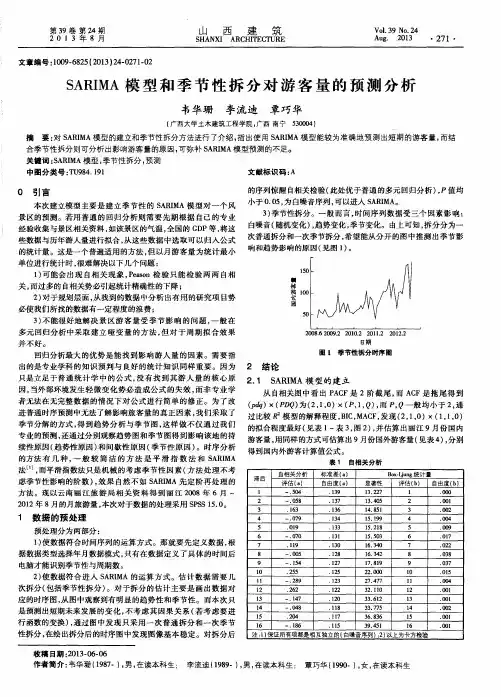 SARIMA模型和季节性拆分对游客量的预测分析