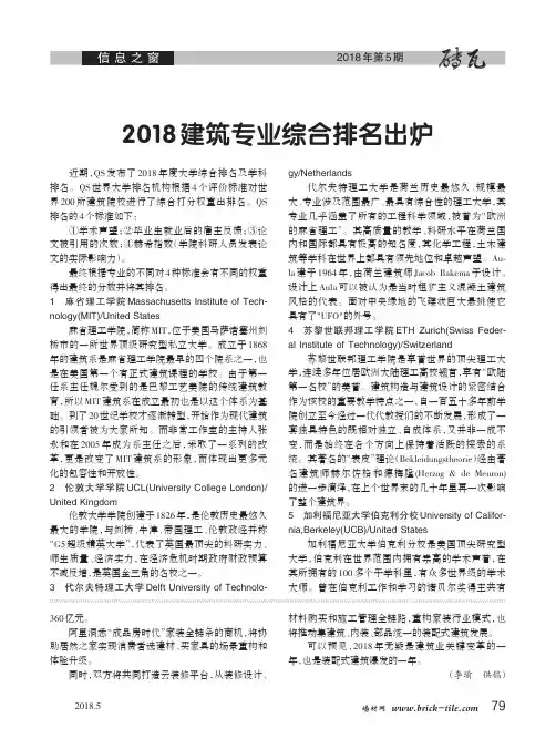 2018建筑专业综合排名出炉